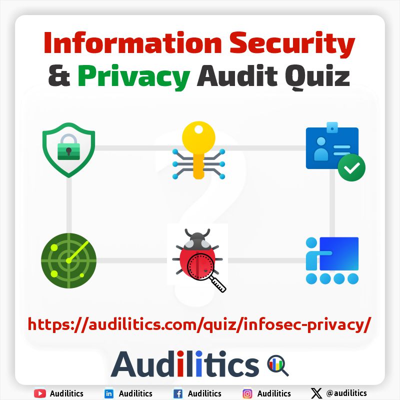 Information Security & Data Privacy Audit Quiz